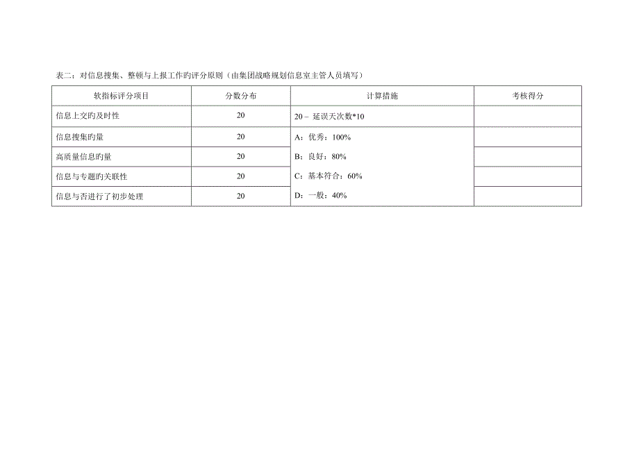 科技信息分析员4-KPI组成表_第3页