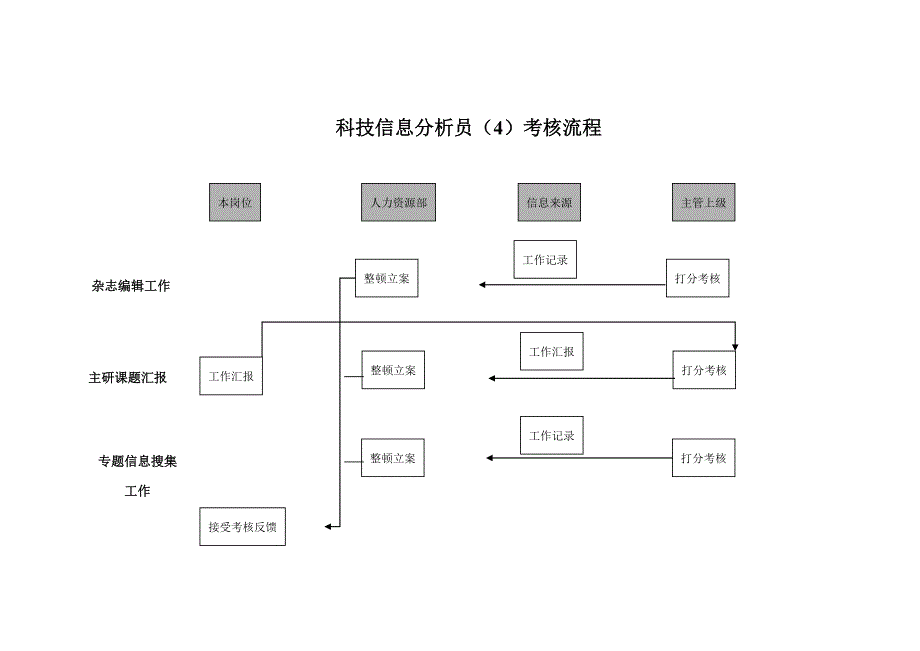 科技信息分析员4-KPI组成表_第4页