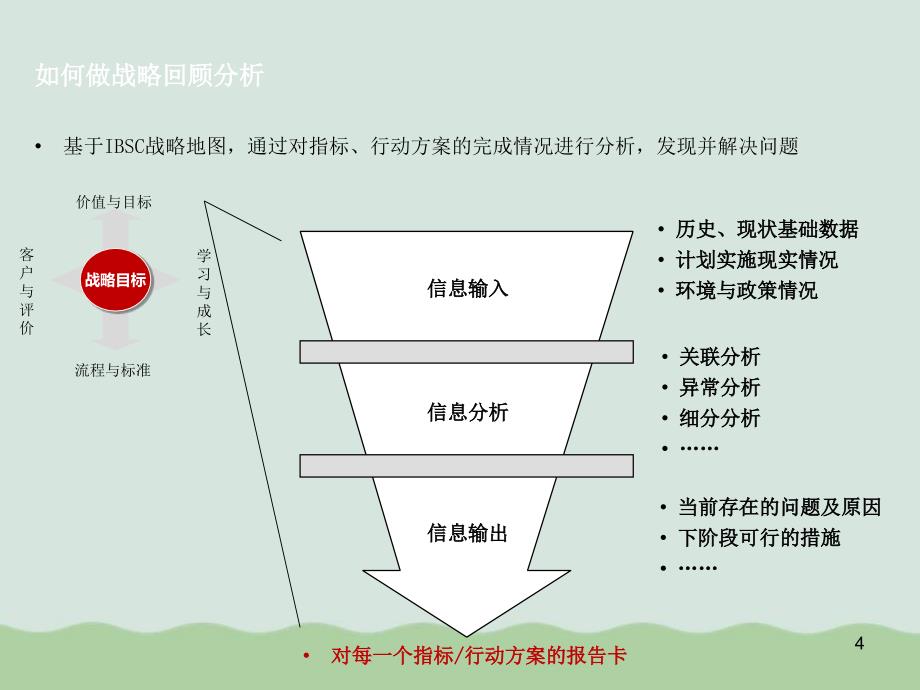 战略回顾分析报告课件_第4页