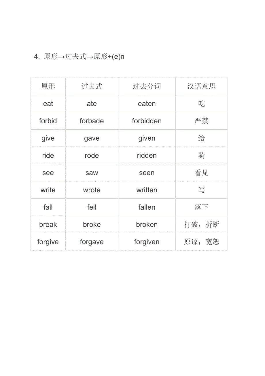 英语不规则过去式过去分词分类_第5页