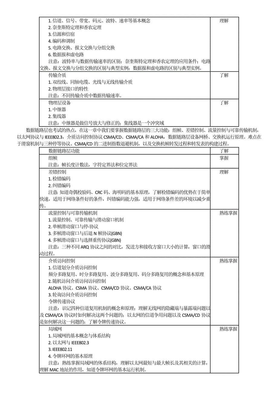 2010年计算机专业考研大纲解析_第5页