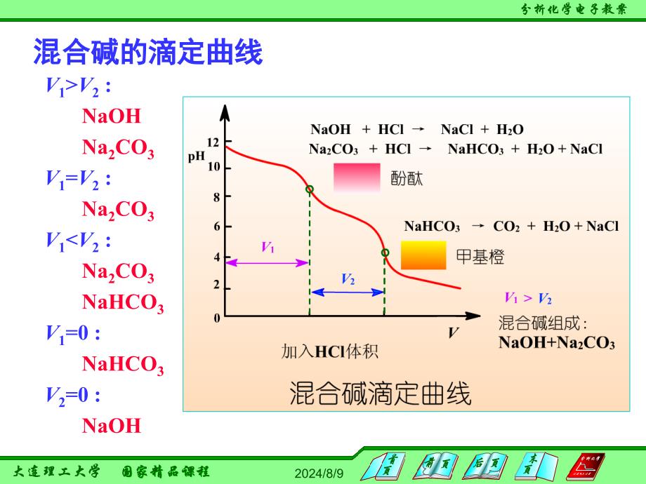 滴定分析法应用_第3页