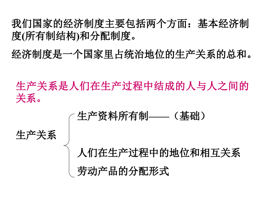 4.2我国的基本经济制度课件2_第2页