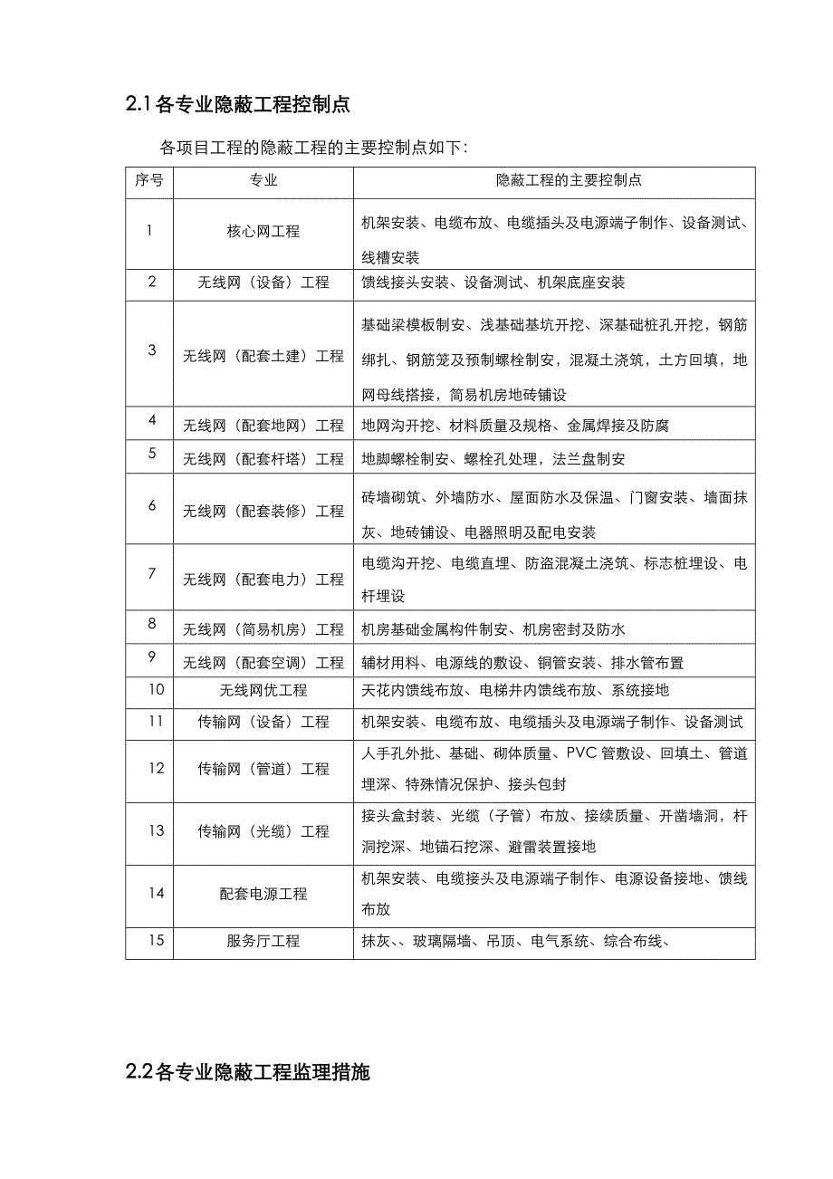 各专业隐蔽工程控制点.doc_第1页