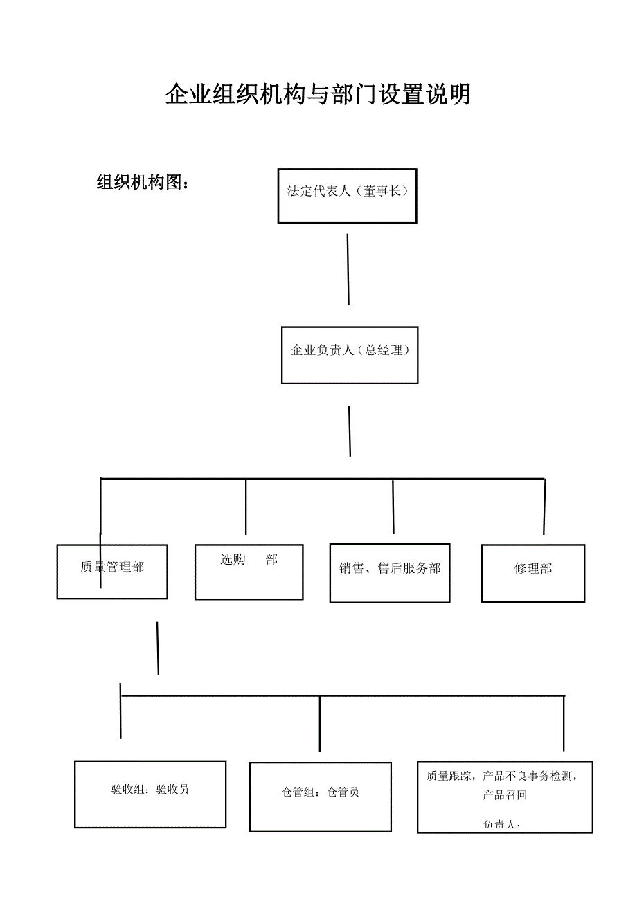 企业组织机构与部门设置说明_第1页