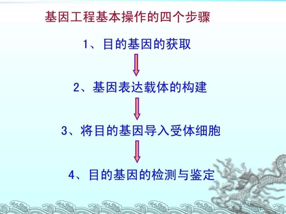 基因工程的基本操作程序精品课件_第3页