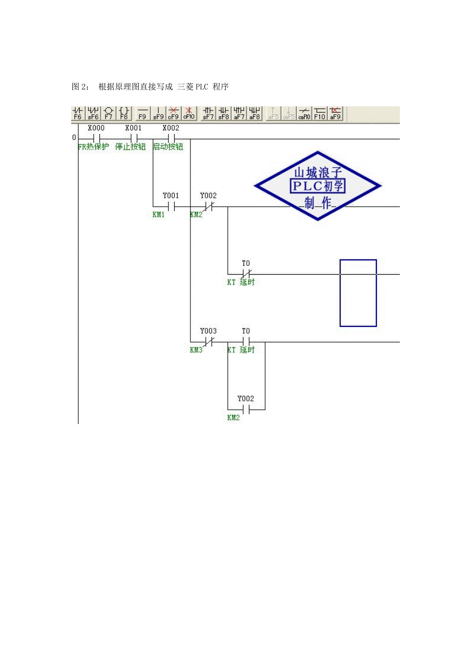 星三角形降压启动的继电器线路与PLC控制对照.doc_第2页