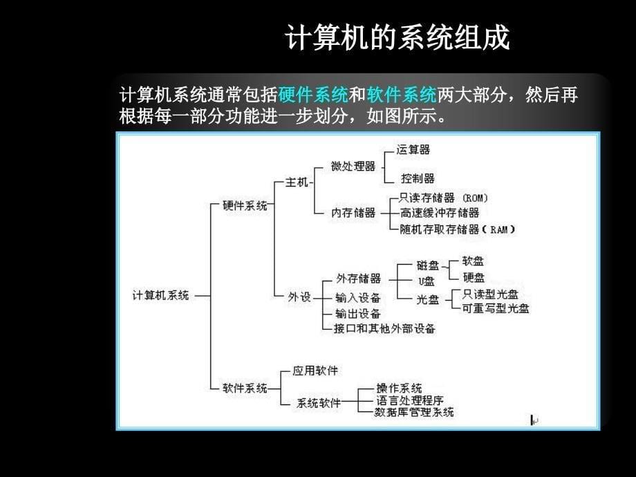 计算机系统组成教学课件_第5页