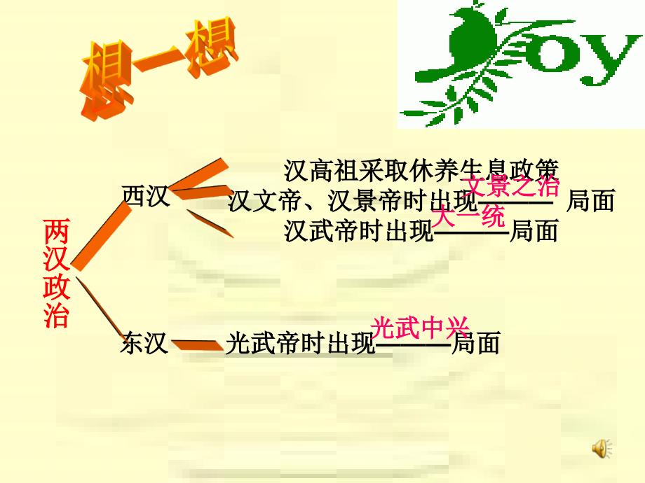 两汉经济的发展PPT课件_第1页