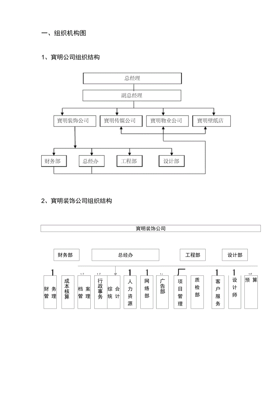 装饰公司管理系统组织架构与职位_第4页