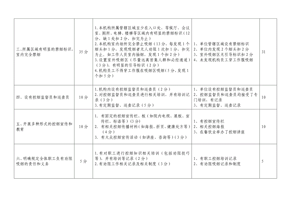 监督所创建无烟单位.doc_第2页