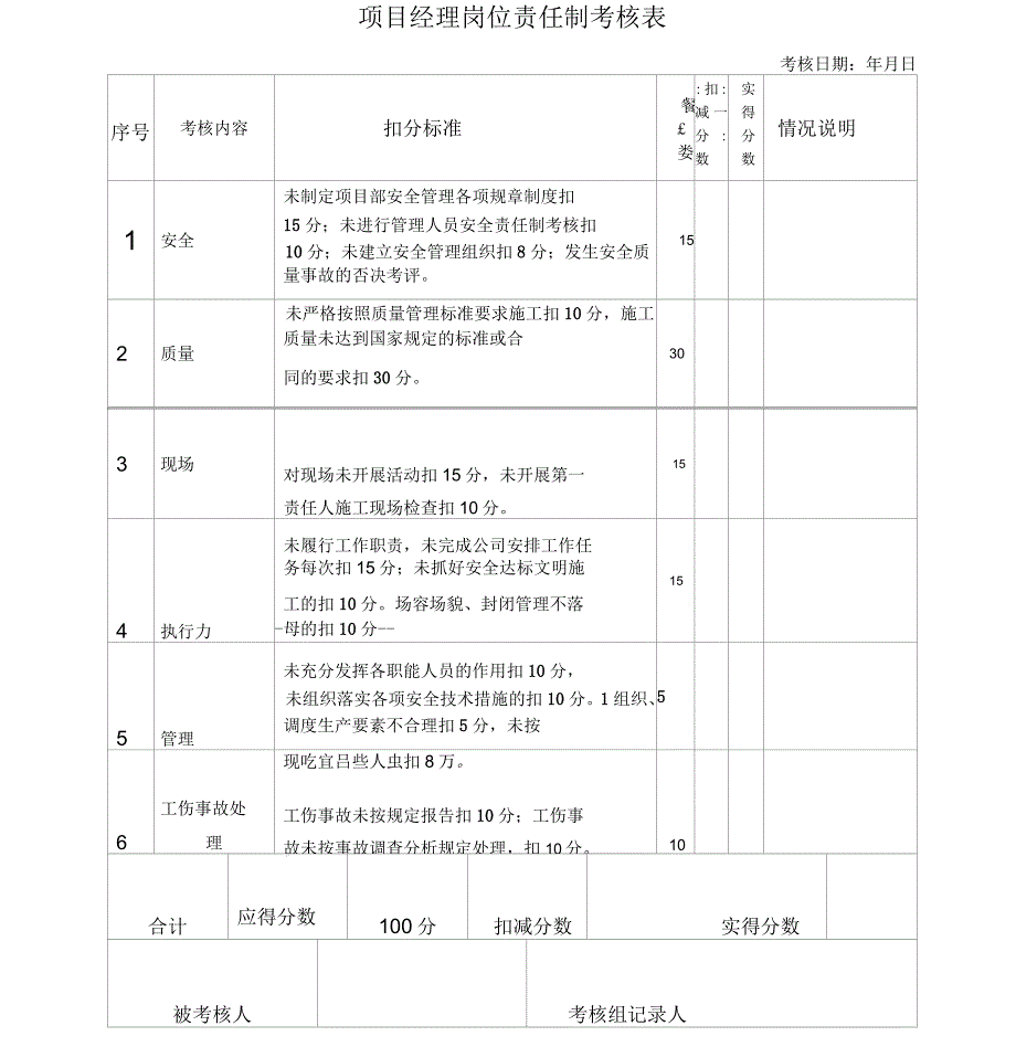 岗位责任制考核表(填写)教学内容_第1页