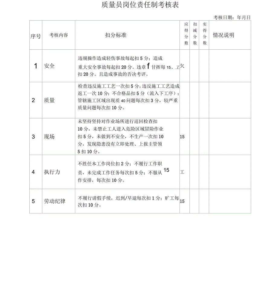 岗位责任制考核表(填写)教学内容_第4页