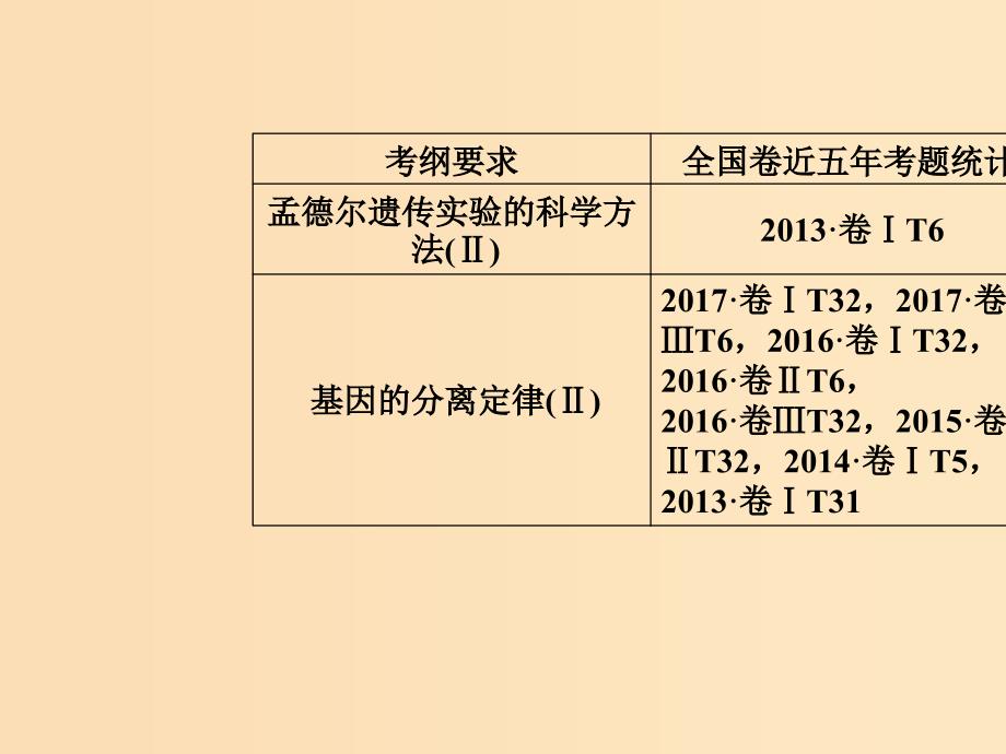 2019版高考生物总复习 第五单元 遗传定律和伴性遗传 第1讲 孟德尔豌豆杂交实验（一）课件.ppt_第2页