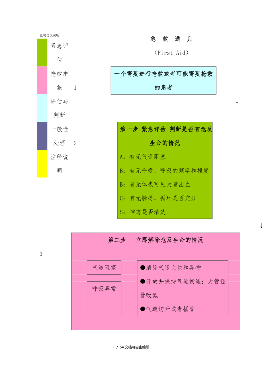 各种抢救流程图_第1页