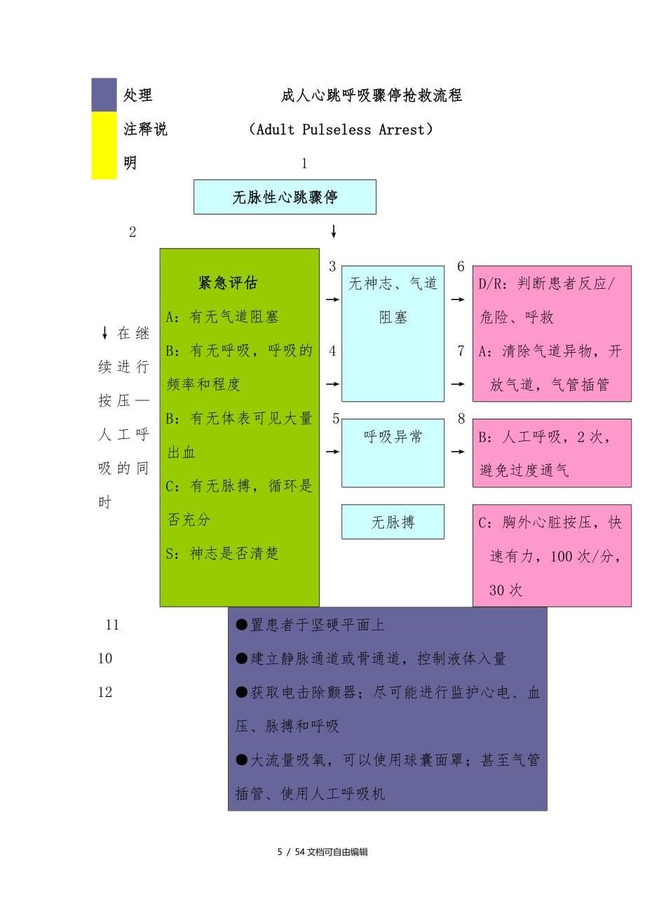 各种抢救流程图_第5页