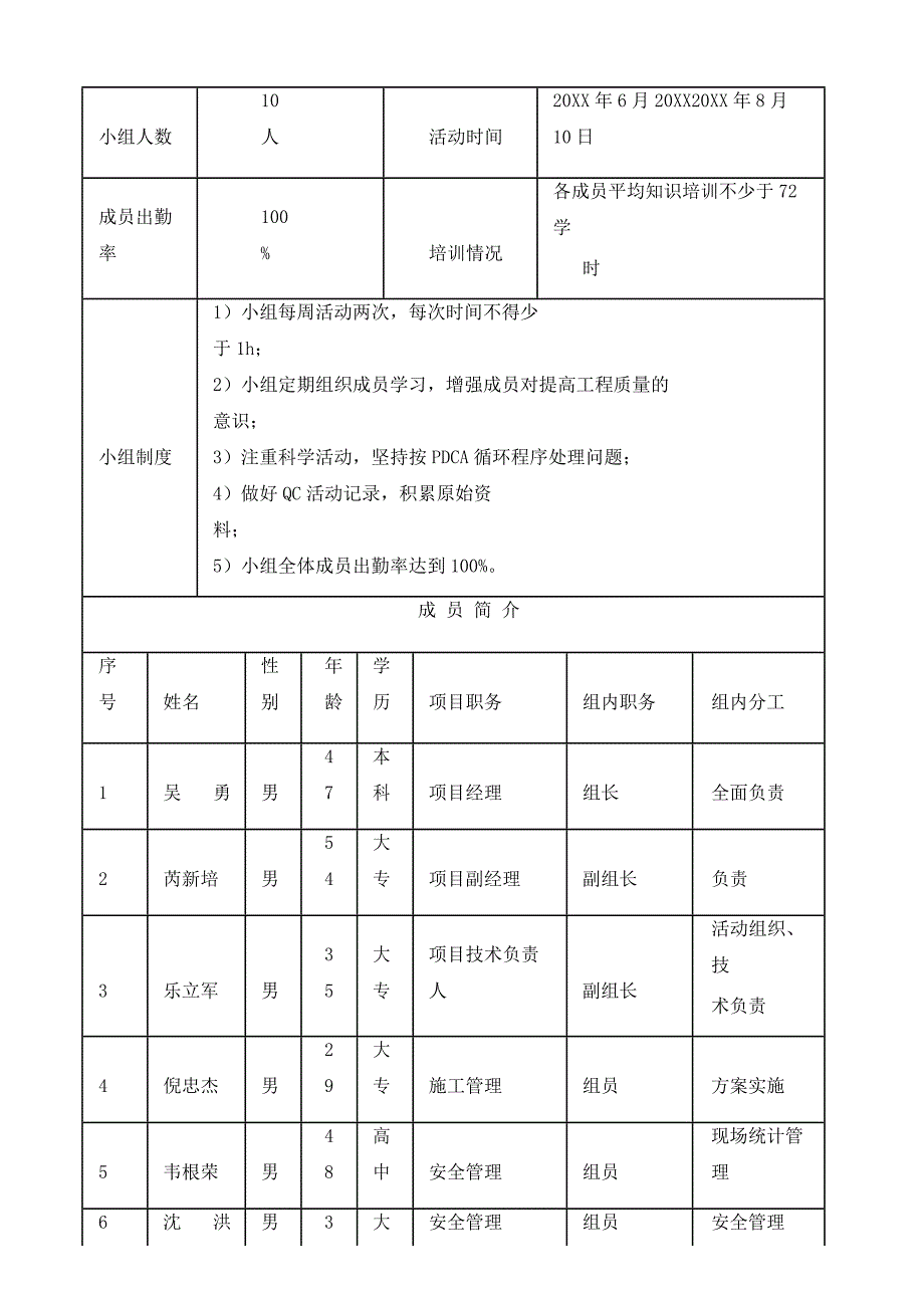 [QC]后注浆工艺提高岩层地质灌注桩承载力范本_第3页