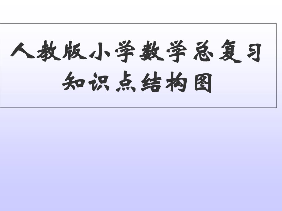 人教版小学数学六年级小升初总复习知识点结构图_第1页