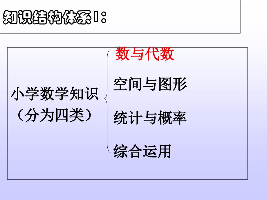 人教版小学数学六年级小升初总复习知识点结构图_第2页