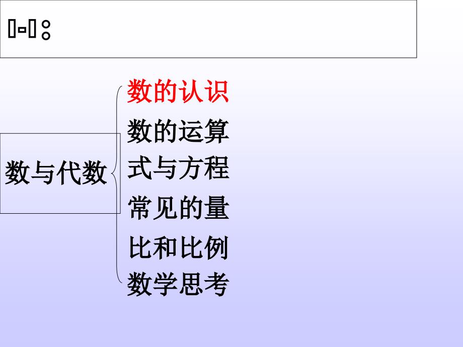 人教版小学数学六年级小升初总复习知识点结构图_第3页