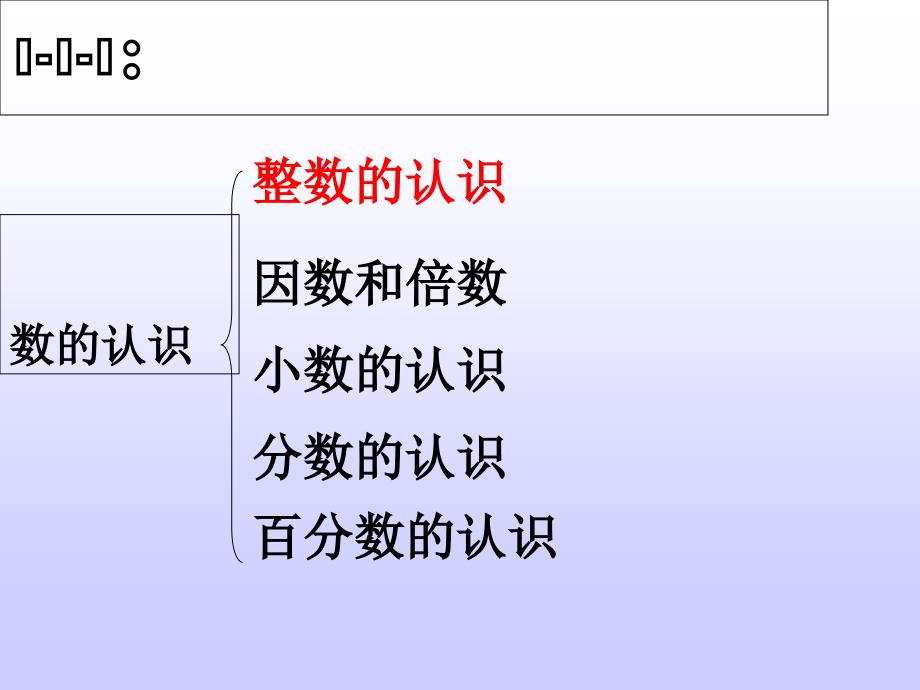 人教版小学数学六年级小升初总复习知识点结构图_第4页