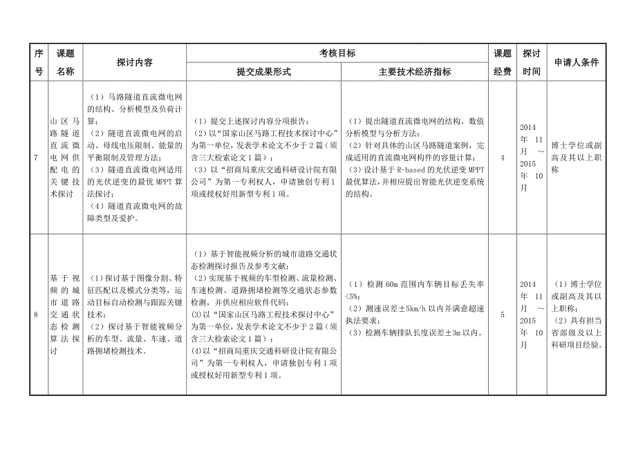 课题-国家山区公路工程技术研究中心_第4页