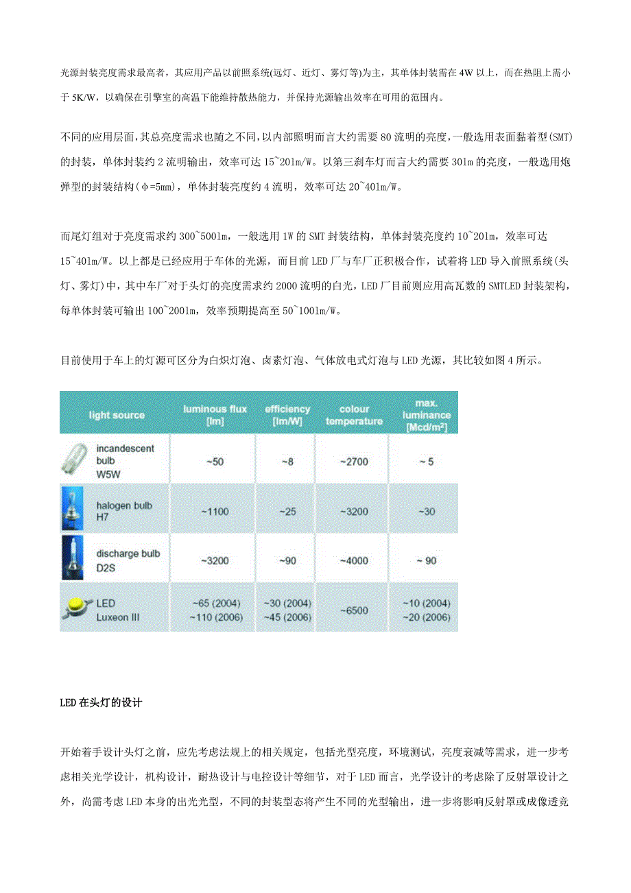 LED汽车头灯的设计要点_第3页