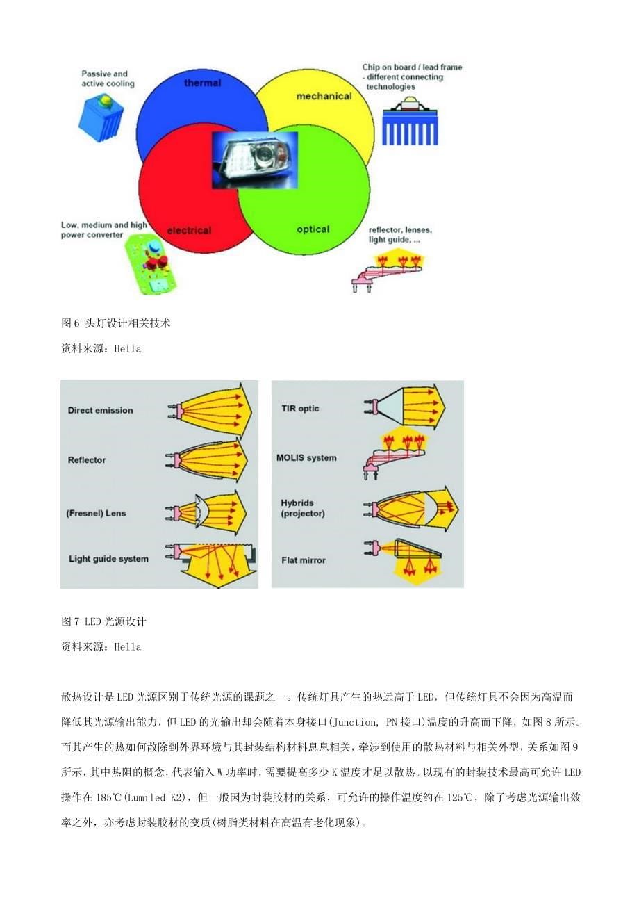 LED汽车头灯的设计要点_第5页