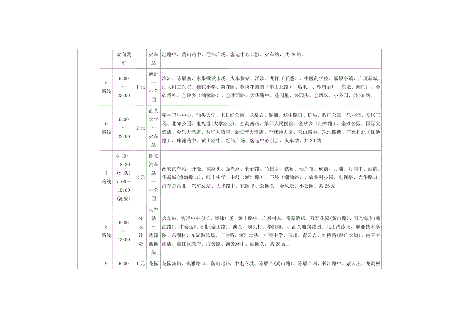 最新 汕头市公交线路一览表.doc_第2页