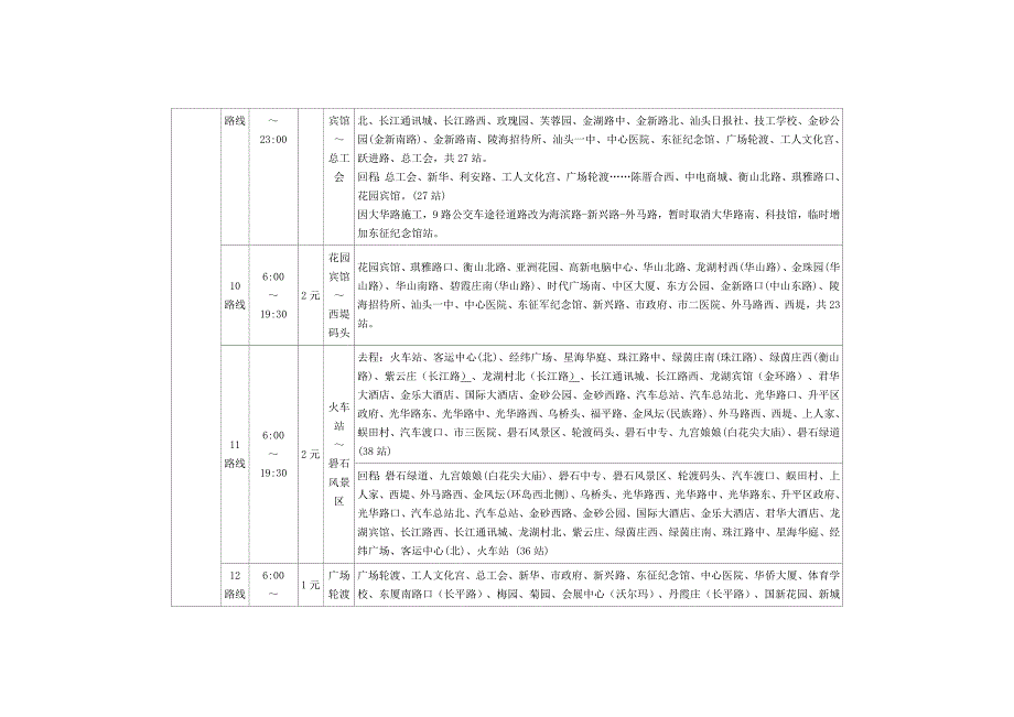 最新 汕头市公交线路一览表.doc_第3页