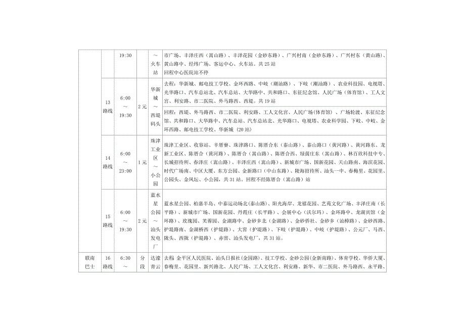 最新 汕头市公交线路一览表.doc_第4页