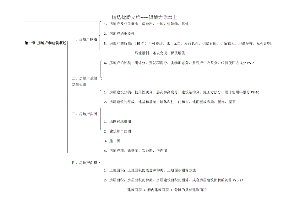 全国房产经纪人协理-综合能力考试重点框架_第1页