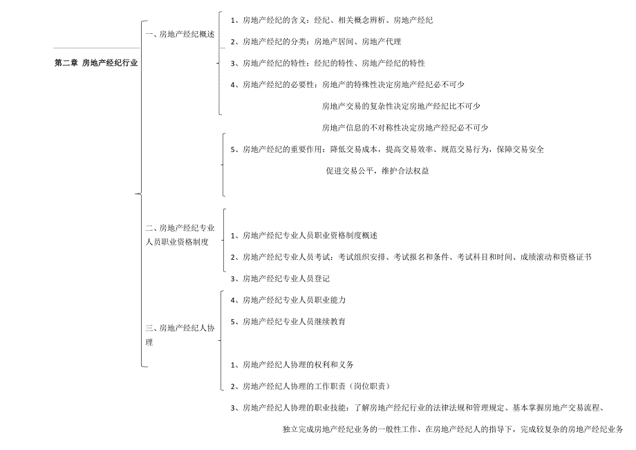 全国房产经纪人协理-综合能力考试重点框架_第2页