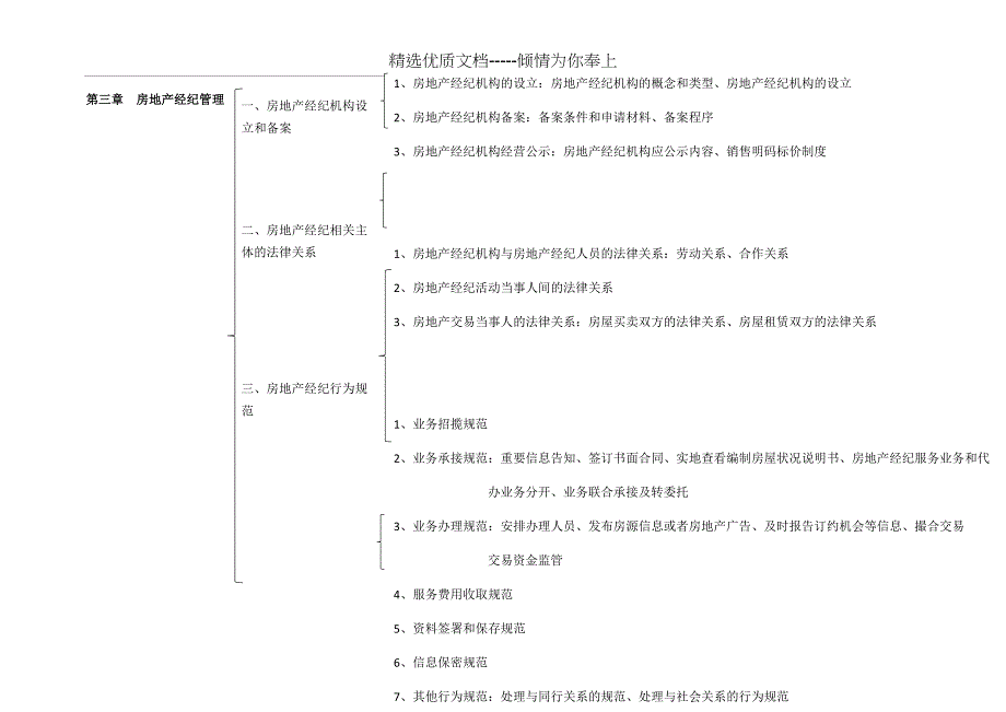 全国房产经纪人协理-综合能力考试重点框架_第3页