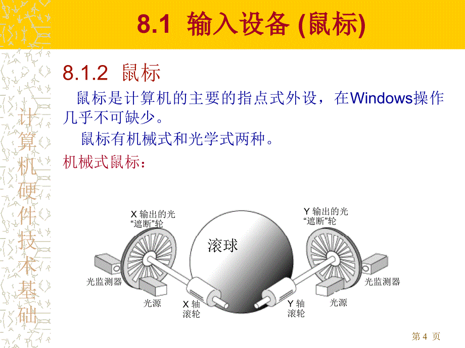 计算机硬件第8章外设ppt课件_第4页