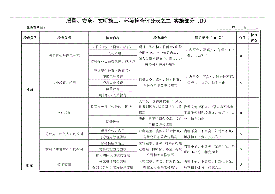 KPI考核和检查评分表.doc_第5页