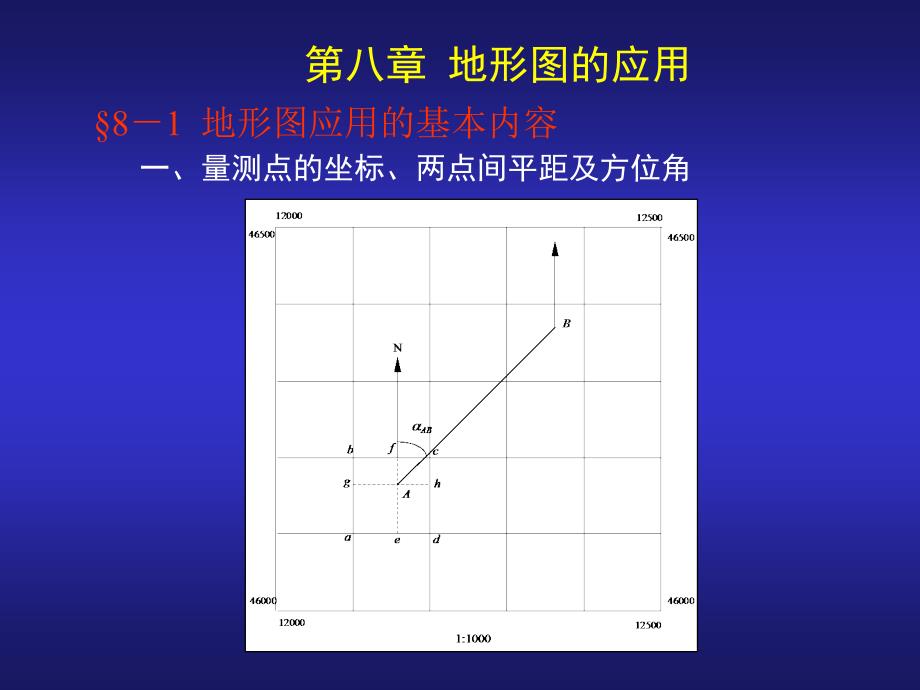第8章地形图的应用_第1页
