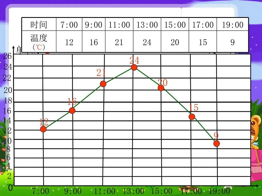 苏教版四年级数学下册统计_第5页