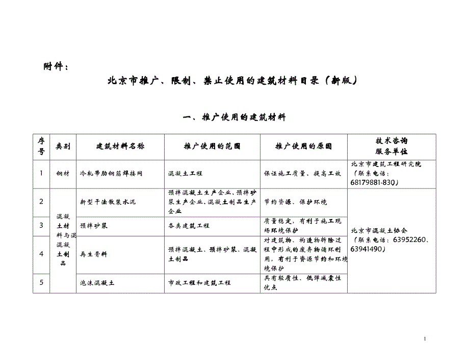 关于新版《北京市推广、限制、禁止使用的_第1页