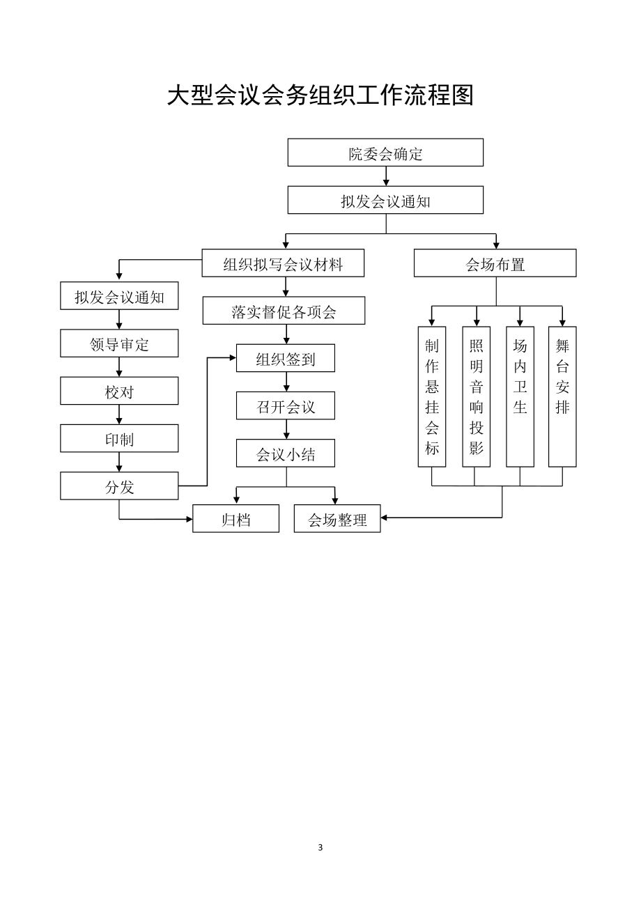 医院常见工作流程图_第3页