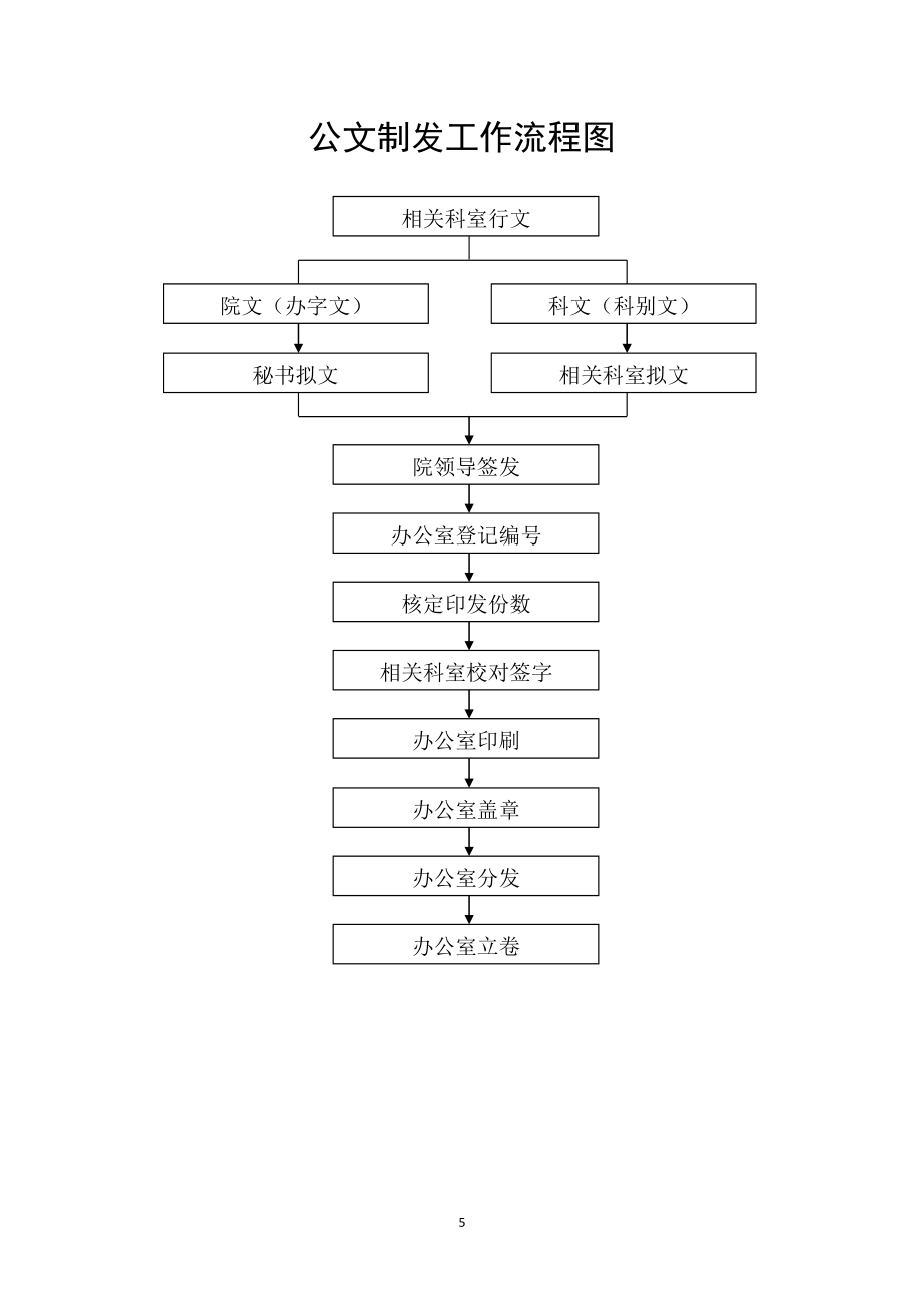 医院常见工作流程图_第5页