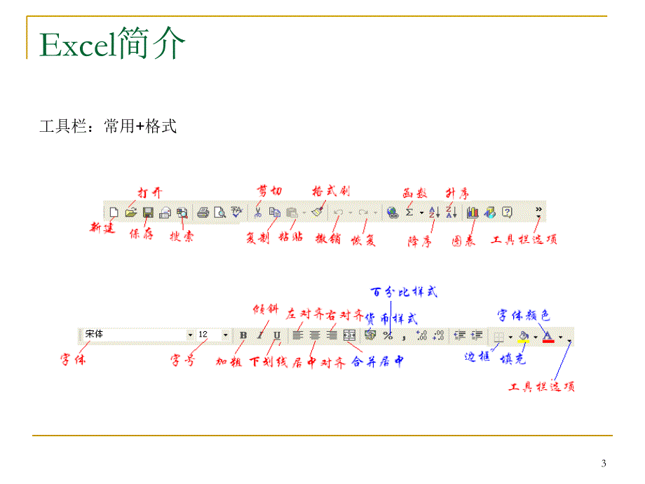 数据表格处理的基本操作PPT_第3页