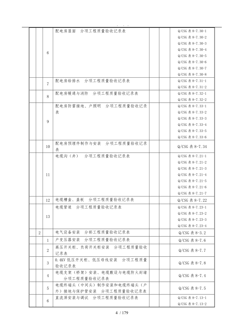 10—500kV输变电及配电工程质量验收与评定标准-第八册-配电工程_第4页