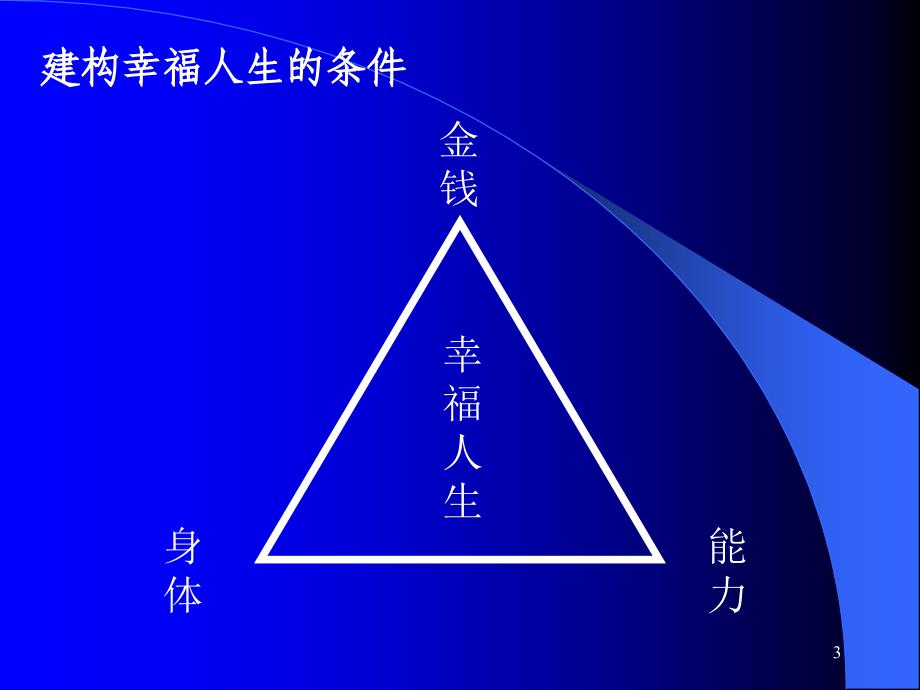 寿险的意义和功用阳光版.ppt_第3页