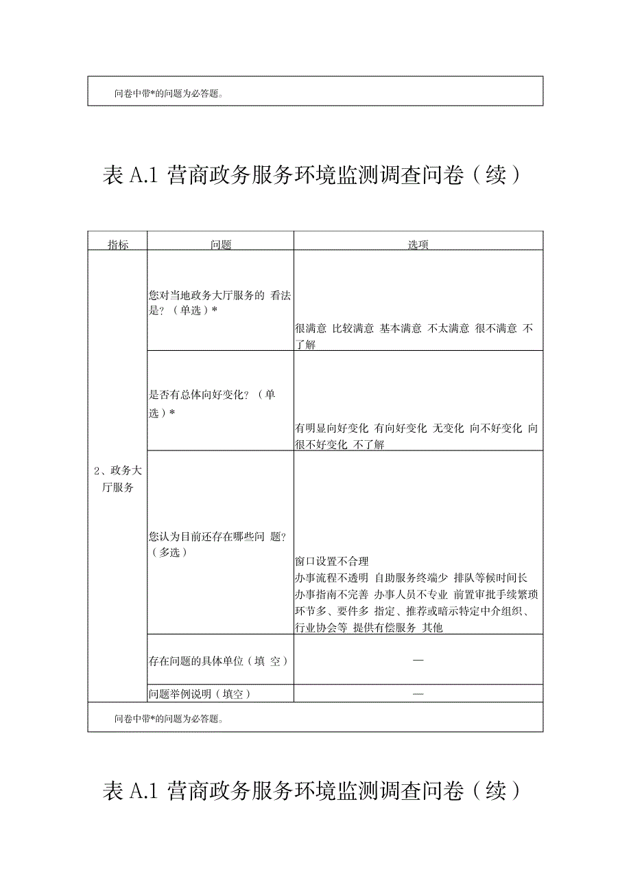 营商政务服务环境监测调查问卷问题相关部门选项_第4页