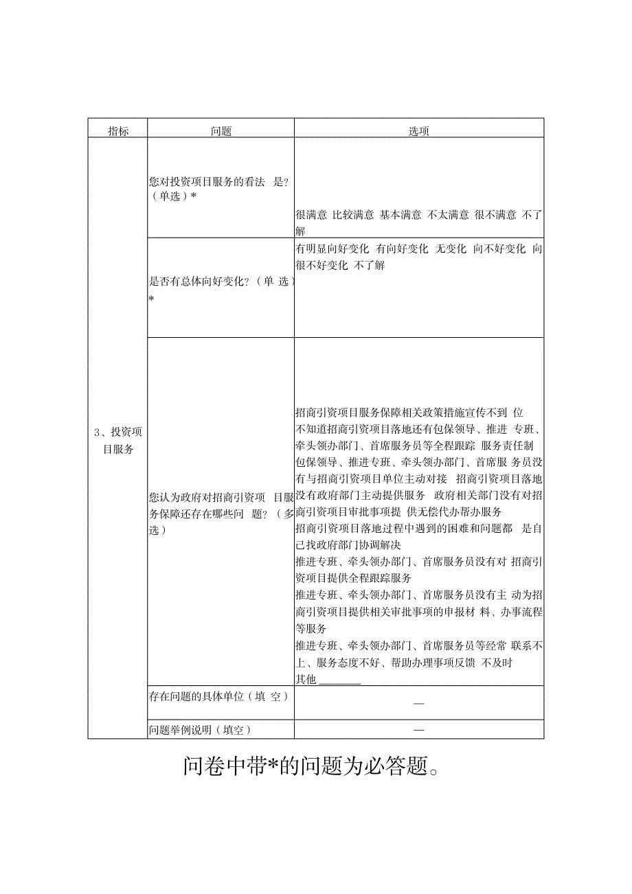 营商政务服务环境监测调查问卷问题相关部门选项_第5页