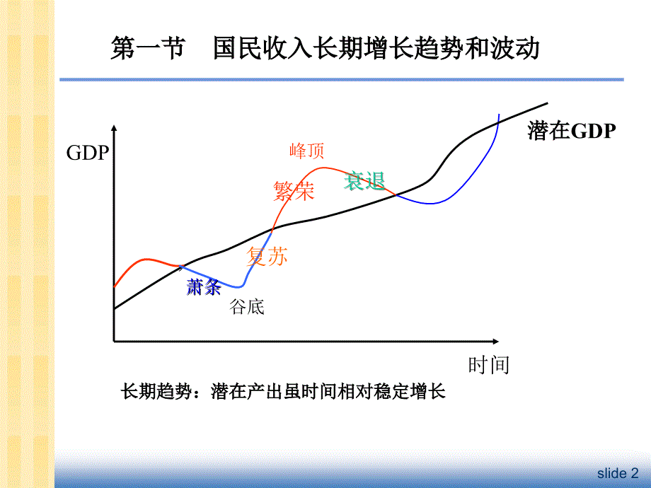 第二十一章经济增长与经周期理论_第3页