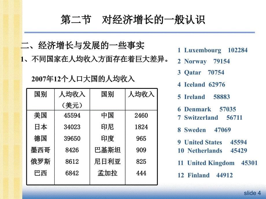 第二十一章经济增长与经周期理论_第5页