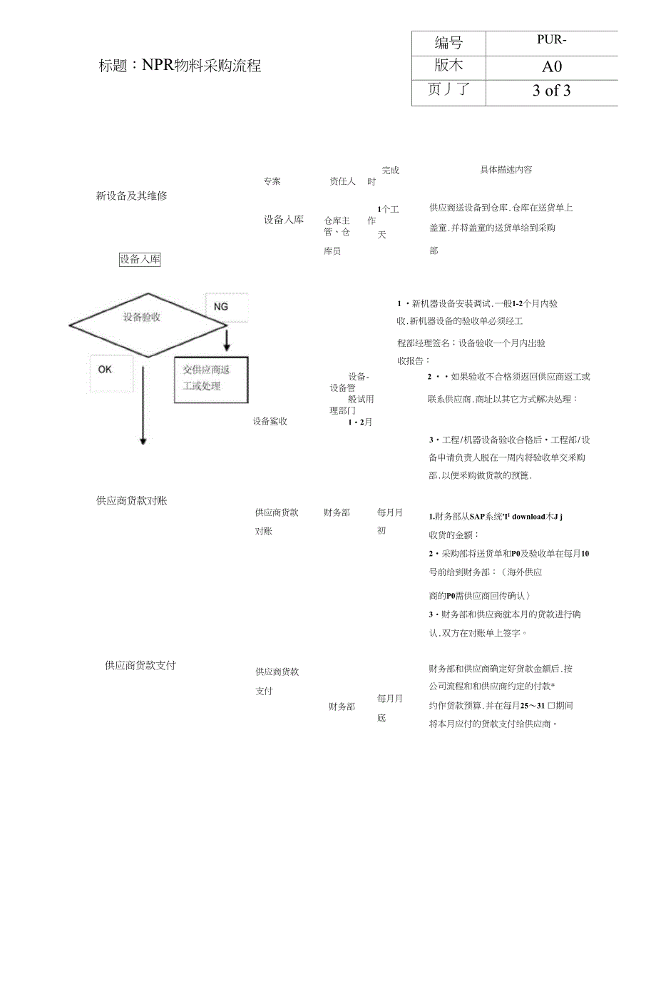 NPR物料采购流程_第4页