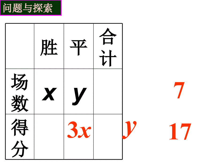 第7章一次方程组_第4页